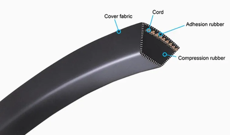 2R-3V450 Banded V-Belt - 45.0" Length - 2 Ribs