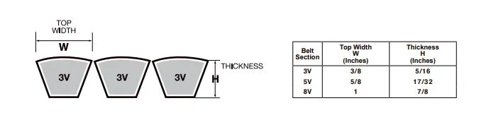 2R-3V450 Banded V-Belt - 45.0" Length - 2 Ribs